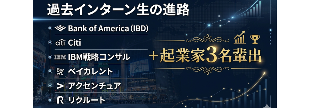 株式会社LiveAgentの【学生起業の社長直下】将来起業したい人必見。SNS事業の営業インターンのカバー画像